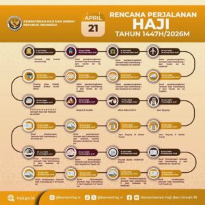 Haji 2026: Catat Tanggal Keberangkatan dan Skema Perjalanan!
